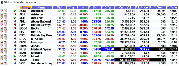 Stockwatch screen